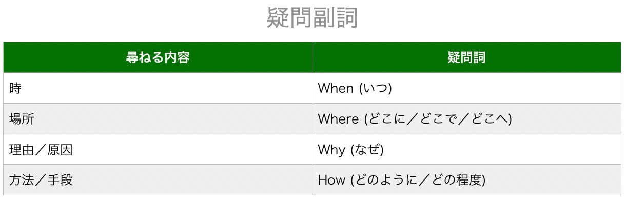 文法のルール